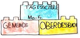 Logo Tagesschule Oberdiessbach